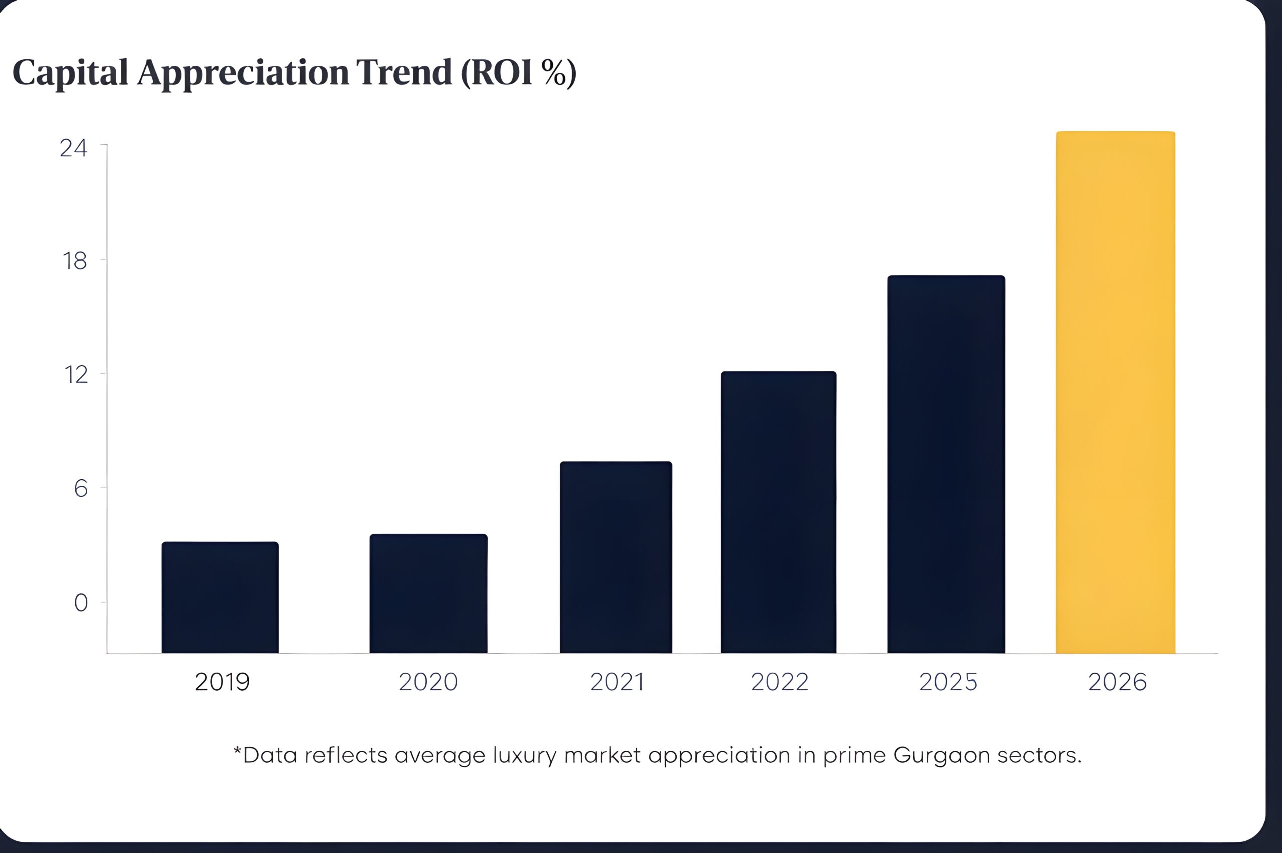 Best Gurgaon Real Estate Consultant
